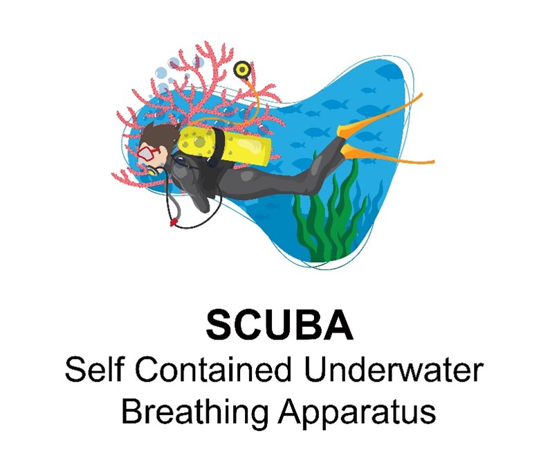 cartoon of person scuba diving with yellow tank, orange flippers. Words “SCUBA” and then “Self Contained Underwater Breathing Apparatus” is below