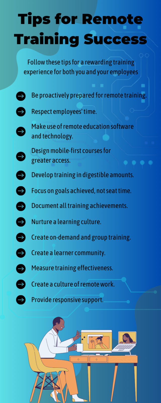 Alt text: A blue gradient background. The writing reads, "Tips for Remote Training Success: 1. Be proactively prepared for remote training; 2. Respect employees’ time; 3. Make use of remote education software and technology; 4. Design mobile-first courses for greater access; 5. Develop training in digestible amounts; 6. Focus on goals achieved, not seat time; 7. Document all training achievements; 8. Measure training effectiveness; 9. Create on-demand and group training; 10. Create a learner community; 11. Nurture a learning culture; 12. Create a culture of remote work; 13. Provide responsive support."