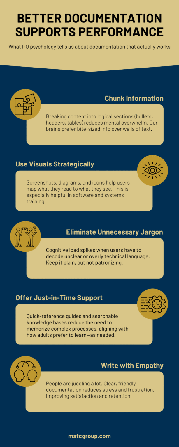 Performance Documentation Visual Reducing Cognitive Load with Better Documentation: Lessons from I-O ...
