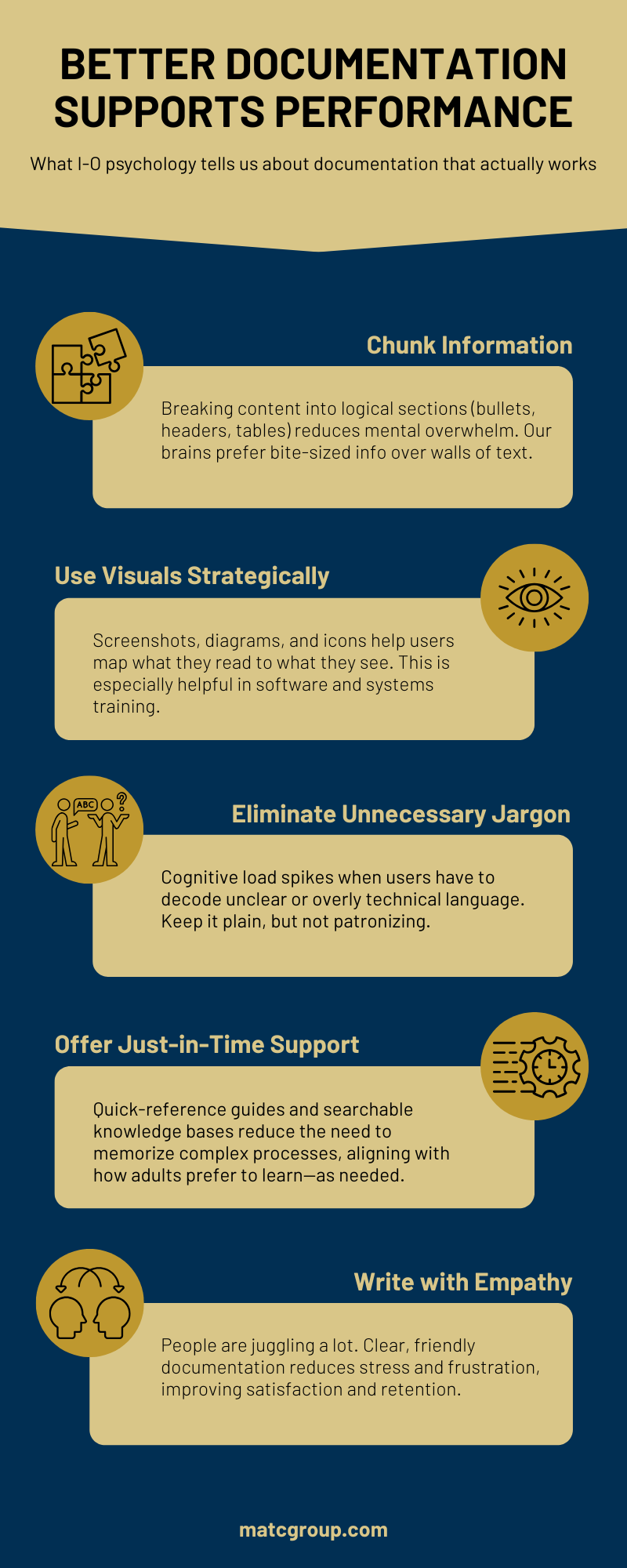 Infographic reads: Better Documentation Supports Performance: What I-O psychology tells us about documentation that actually works. Chunk Information: Breaking content into logical sections (bullets, headers, tables) reduces mental overwhelm. Our brains prefer bite-sized info over walls of text. Use Visuals Strategically: Screenshots, diagrams, and icons help users map what they read to what they see. This is especially helpful in software and systems training. Eliminate Unnecessary Jargon: Cognitive load spikes when users have to decode unclear or overly technical language. Keep it plain, but not patronizing. Offer Just-in-Time Support: Quick-reference guides and searchable knowledge bases reduce the need to memorize complex processes, aligning with how adults prefer to learn—as needed. Write with Empathy: People are juggling a lot. Clear, friendly documentation reduces stress and frustration, which in turn improves satisfaction and retention.