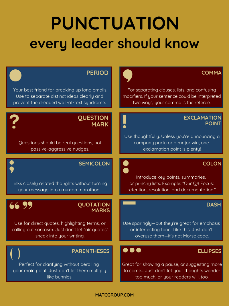 Infographic showing punctuation marks. Text reads: “Period: Your best friend for breaking up long emails. Use to separate distinct ideas clearly and prevent the dreaded wall-of-text syndrome. Comma: For separating clauses, lists, and confusing modifiers. If your sentence could be interpreted two ways, your comma is the referee. Question Mark: Questions should be real questions, not passive-aggressive nudges. Exclamation Point: Use thoughtfully. Unless you’re announcing a company party or a major win, one exclamation point is plenty! Semicolon: Links closely related thoughts without turning your message into a run-on marathon. Colon: Introduce key points, summaries, or punchy lists. Example: “Our Q4 Focus: retention, resolution, and documentation.” Quotation Marks: Use for direct quotes, highlighting terms, or calling out sarcasm. Just don’t let “air quotes” sneak into your writing. Dash: Use sparingly—but they’re great for emphasis or interjecting tone. Like this. Just don’t overuse them—it’s not Morse code. Parentheses: Perfect for clarifying without derailing your main point. Just don’t let them multiply like bunnies. Ellipses: Great for showing a pause, or suggesting more to come… Just don’t let your thoughts wander too much, or your readers will, too.”
