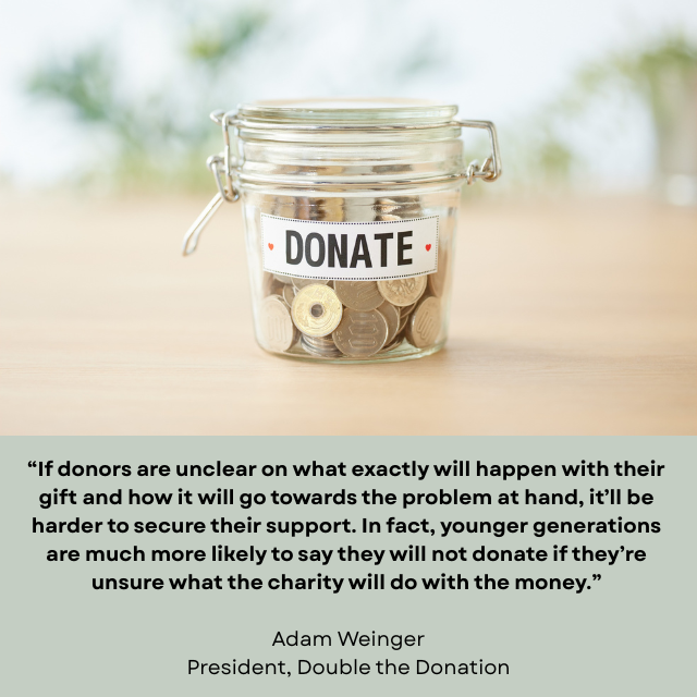 Clear jar labeled “Donate” full of coins. Caption reads: “If donors are unclear on what exactly will happen with their gift and how it will go towards the problem at hand, it’ll be harder to secure their support. In fact, younger generations are much more likely to say they will not donate if they’re unsure what the charity will do with the money.” -Adam Weinger, President, Double the Donation 