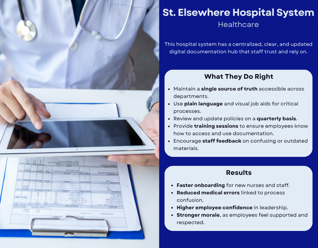  Person wearing a white lab coat and a stethoscope around their neck looking at data on a clipboard while using a tablet. Caption reads: “This hospital system has a centralized, clear, and updated digital documentation hub that staff trust and rely on. What they do right: Maintain a single source of truth accessible across departments. Use plain language and visual job aids for critical processes. Review and update policies on a quarterly basis. Provide training sessions to ensure employees know how to access and use documentation. Encourage staff feedback on confusing or outdated materials. Results: Faster onboarding for new nurses and staff. Reduced medical errors linked to process confusion. Higher employee confidence in leadership. Stronger morale, as employees feel supported and respected.”