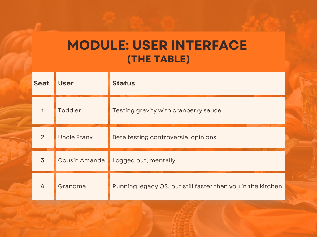 Alt text: table for the User Interface Module (The Table). Seat 1: Toddler – testing gravity with cranberry sauce. Seat 2: Uncle Frank – beta testing controversial opinions. Seat 3: Cousin Amanda – logged out, mentally. Seat 4: Grandma – running legacy OS, but still faster than you in the kitchen. 