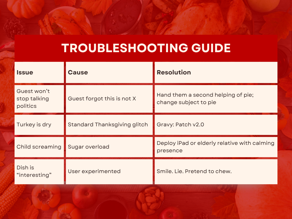 table for Troubleshooting Guide. Issue 1: Guest won’t stop talking politics. Cause – Guest forgot this is not X. Resolution – hand them a second helping of pie, change subject to pie. Issue 2: Turkey is dry. Cause – Standard Thanksgiving glitch. Resolution: -- Gravy: path v2.0. Issue 3: Child screaming. Cause – Sugar overload. Resolution – Deploy iPad or elderly relative with calming presence. Issue 4: Dish is “interesting.” Cause – User experimented. Resolution – Smile. Lie. Pretend to Chew.