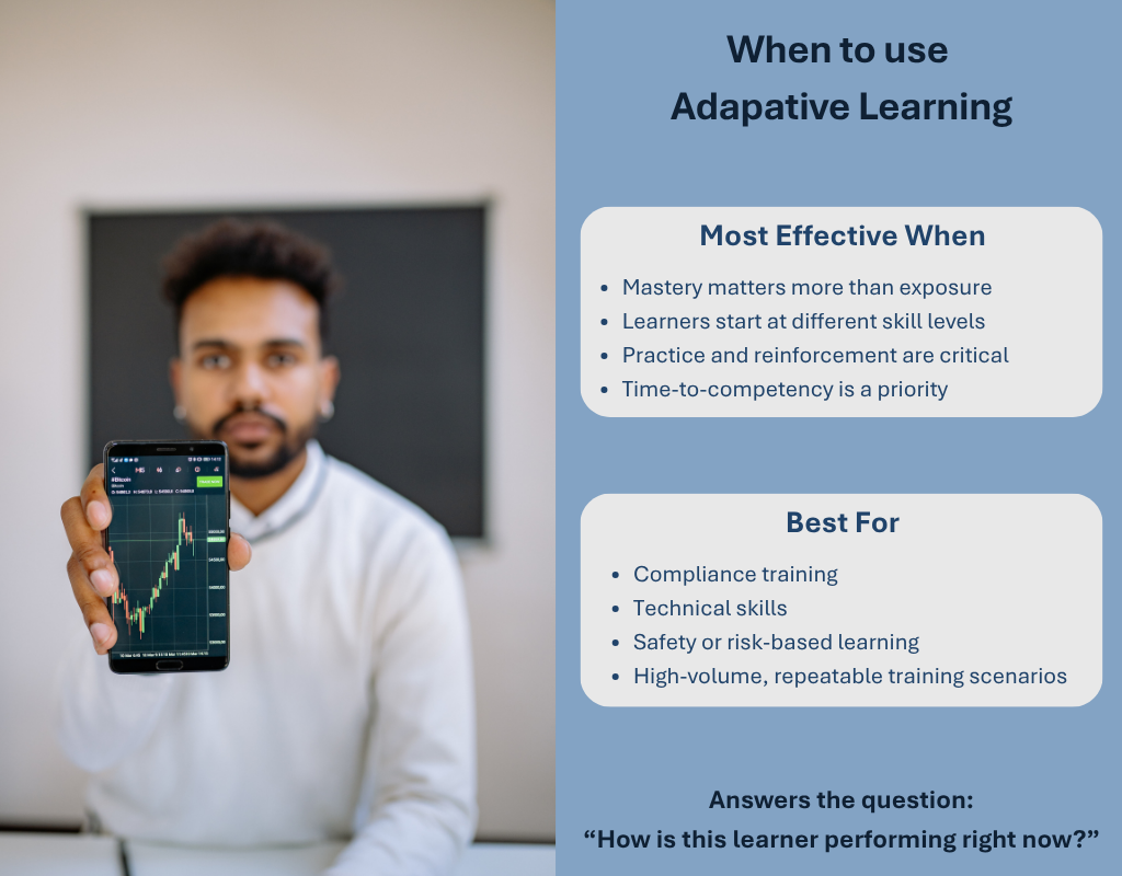 A person holds a smartphone toward the camera displaying a data chart, with a blurred background. Text reads: “When to use Adaptive Learning. Most Effective When: Mastery matters more than exposure, Learners start at different skill levels, Practice and reinforcement are critical, Time-to-competency is a priority. Best For: Compliance training, Technical skills, Safety or risk-based learning, High-volume, repeatable training scenarios. Answers the question: ‘How is this learner performing right now?’”
