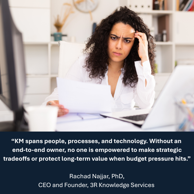A person with curly hair sits at a desk looking frustrated while reviewing a document, with a laptop and office items around her. Text reads: “KM spans people, processes, and technology. Without an end-to-end owner, no one is empowered to make strategic tradeoffs or protect long-term value when budget pressure hits." -Rachad Najjar, PhD, CEO and Founder, 3R Knowledge Services
