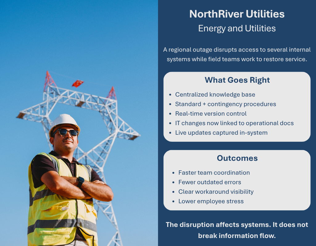 NorthRiver Utilities. Energy and Utilities. A regional outage disrupts access to several internal systems while field teams work to restore service. What goes right: Centralized knowledge base, Standard + contingency procedures, Real-time version control, IT changes now linked to operational docs, Live updates captured in-system. Outcomes: Faster team coordination, Fewer outdated errors, Clear workaround visibility, Lower employee stress. The disruption affects systems. It does not break information flow.