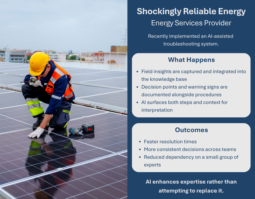 Shockingly Reliable Energy. Energy Services Provider. Recently implemented an AI-assisted troubleshooting system. What goes right: Field insights are captured and integrated into the knowledge base. Decision points and warning signs are documented alongside procedures. AI surfaces both steps and context for interpretation. Outcomes: Faster resolution times. More consistent decisions across teams. Reduced dependency on a small group of experts. AI enhances expertise rather than attempting to replace it.