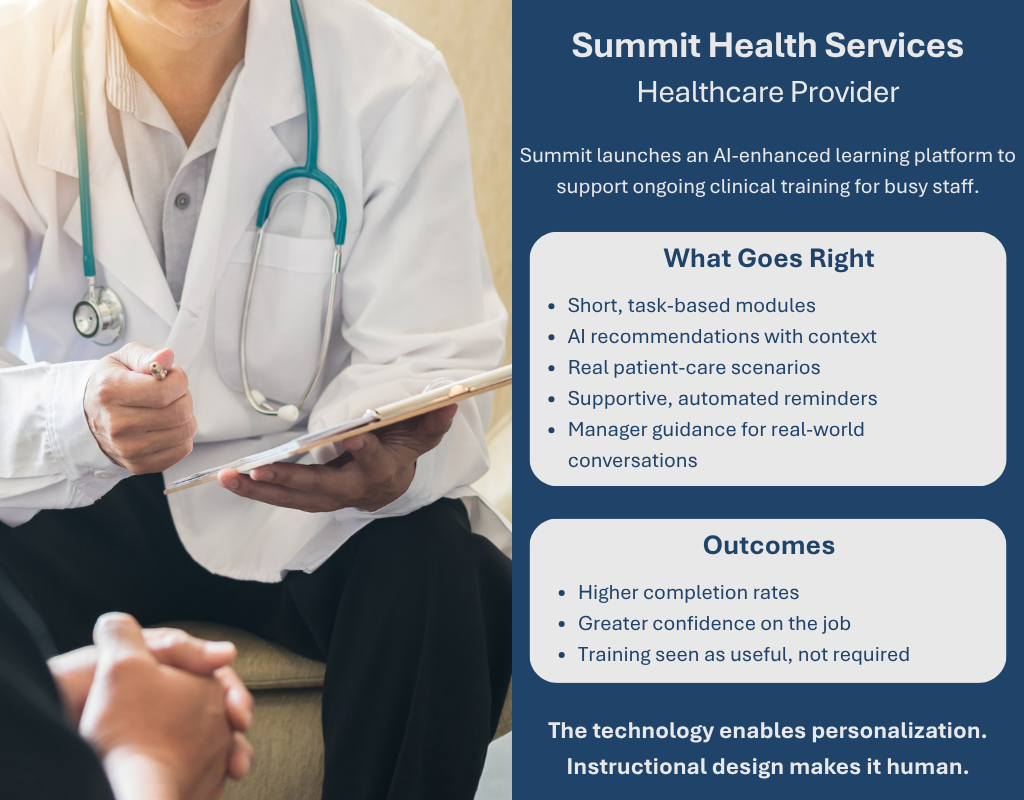 A healthcare professional wearing a white coat and stethoscope sits with a clipboard, speaking with a patient whose hands are visible in the foreground. Text reads: “Summit Health Services. Healthcare Provider.  Summit launches an AI-enhanced learning platform to support ongoing clinical training for busy staff. What goes right: Short, task-based modules, AI recommendations with context, Real patient-care scenarios, Supportive, automated reminders, Manager guidance for real-world conversations. Outcomes: Higher completion rates, Greater confidence on the job, Training seen as useful, not required. The technology enables personalization. Instructional design makes it human.”